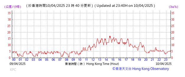 A graph showing the time of a stock market
AI-generated content may be incorrect.